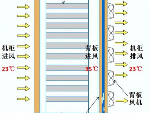 复合冷源热管相变空调